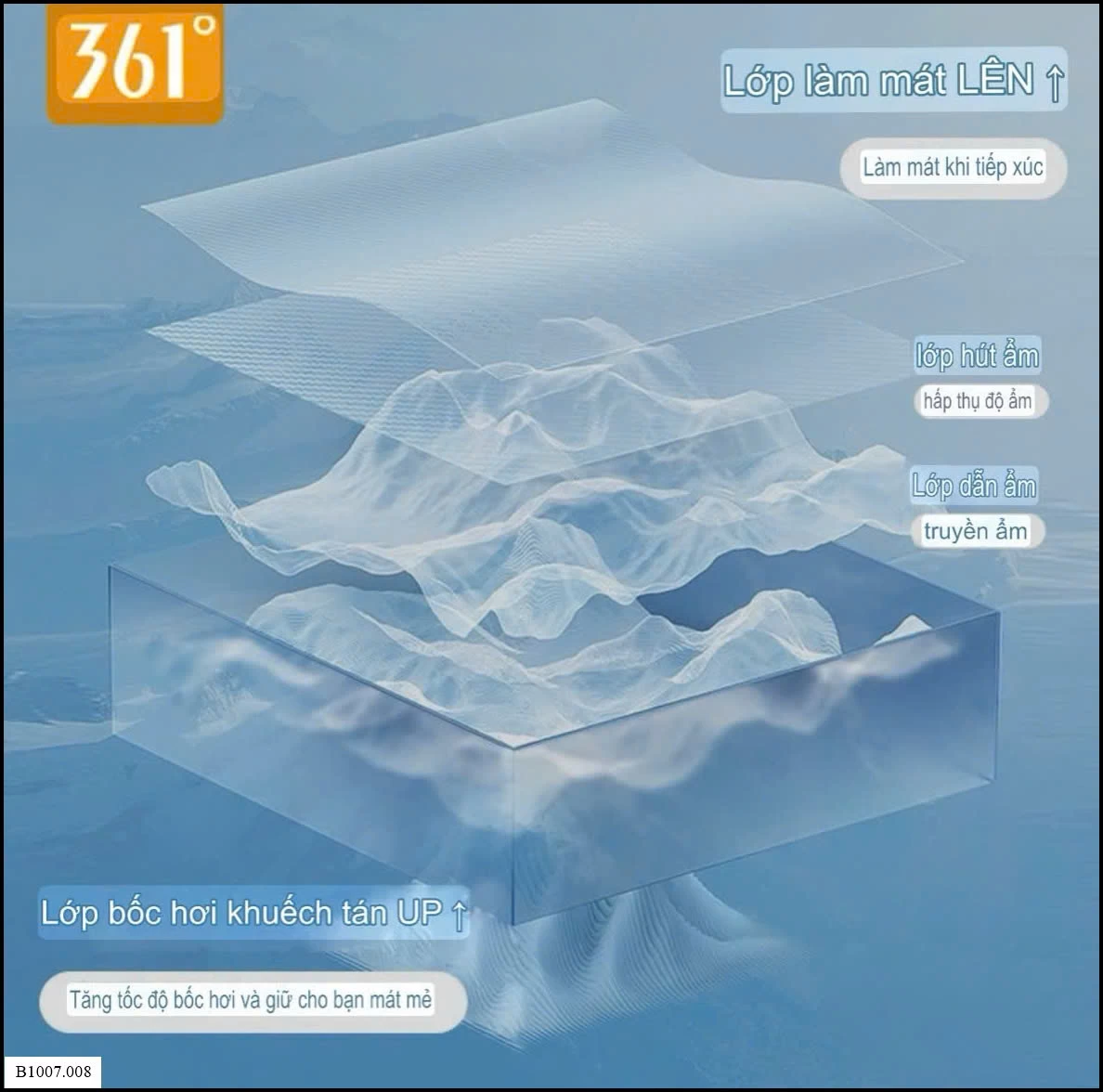 KHĂN THỂ THAO 361   Sỉ giá 68k